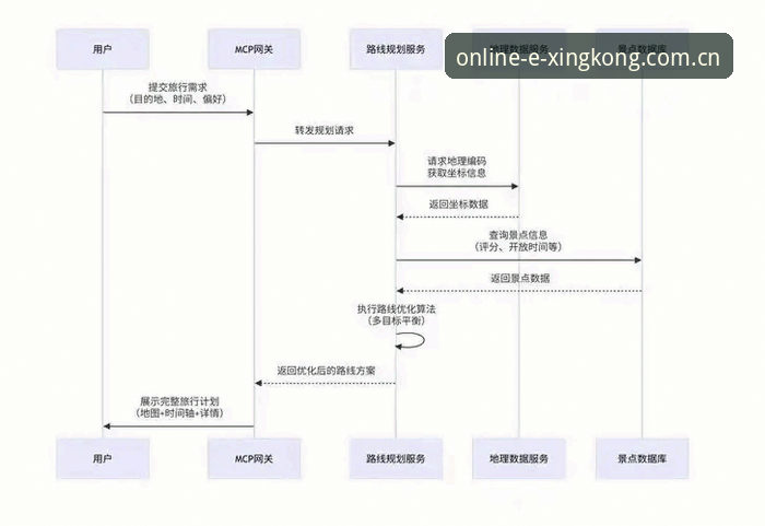 星空体育平台iOS版安装与注册实用指南：从下载到VIP体验的全流程解析
